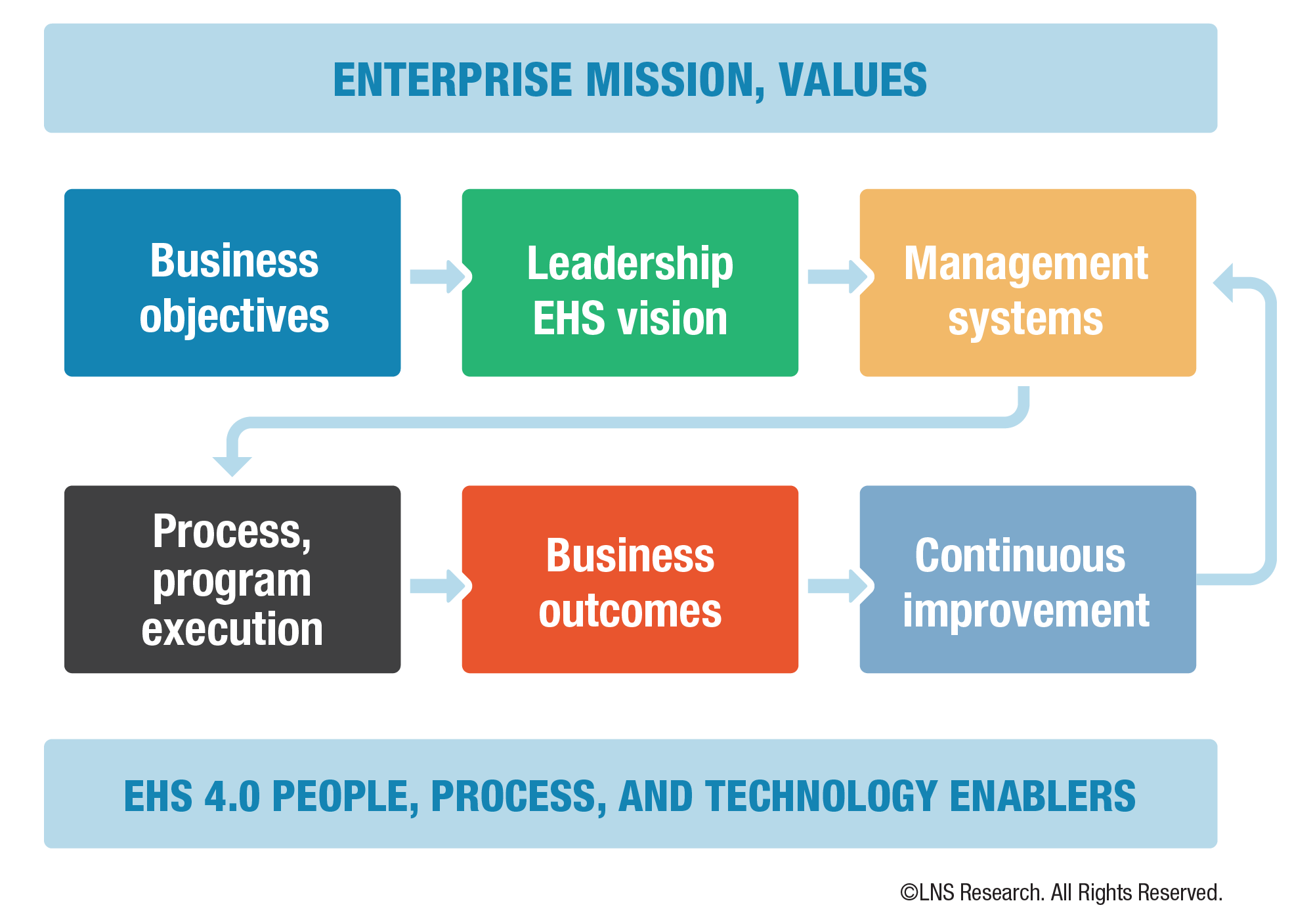 EHS Transformation Starts With Effective Leadership